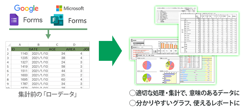 Googleフォーム・Microsoft Formsで得られたローデータを集計し、グラフ化・レポート作成します