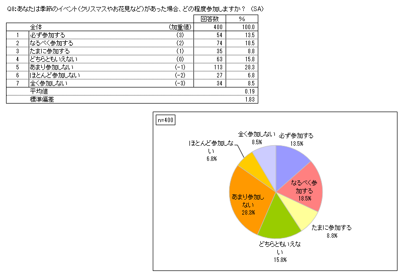 アンケート集計サービス アンケート集計ならトリム