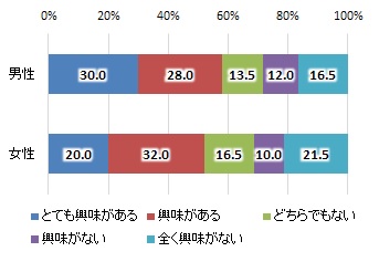 帯グラフ アンケート集計ならトリム